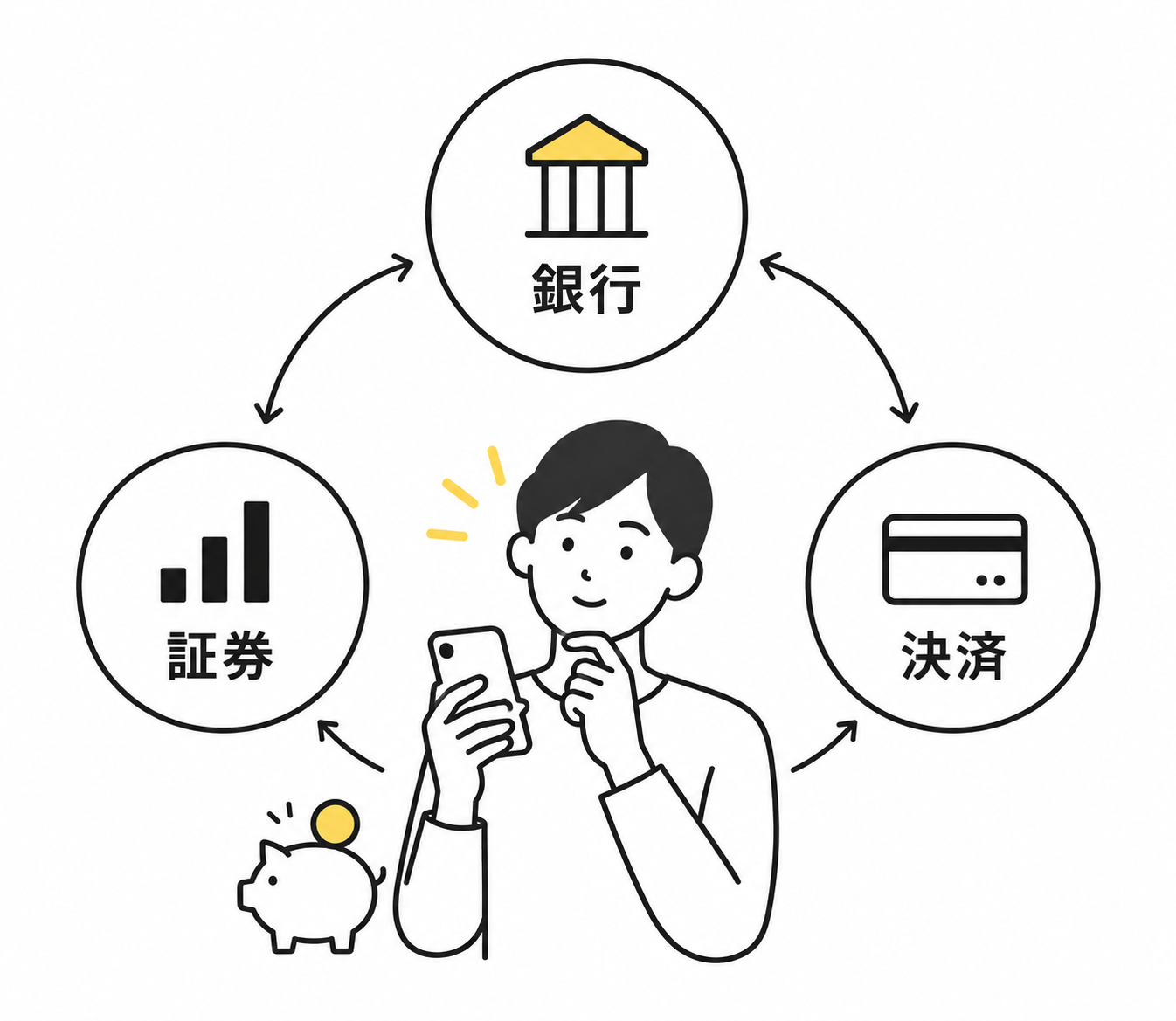 銀行、証券、日常の決済を組み合わせて考える人の線画